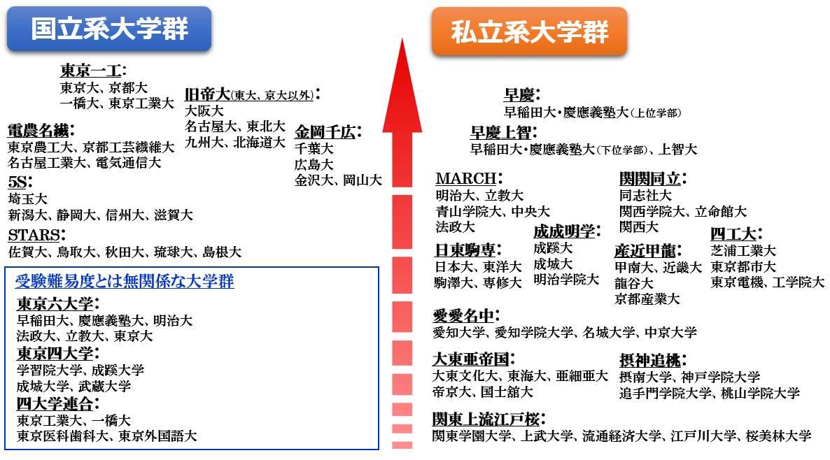 想去日本留学 先来了解日本大学 知乎