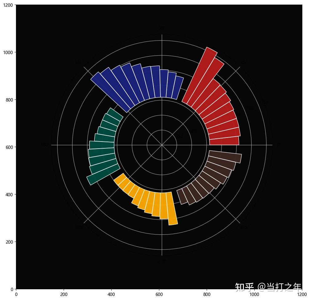 Fig.add Axes For Colorbar