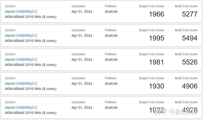 redmiturbo3新机跑分曝光真我gtneo6se即将发布小米mixflip折叠屏爆料
