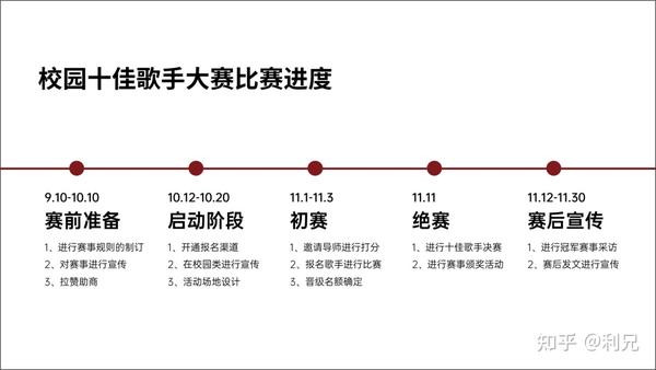 PPT里面的“进度”图，怎么做好看？ - 知乎