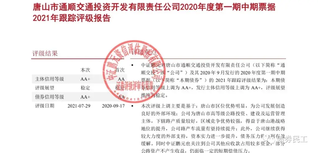 城投公司信用评级为aa代表什么(城投 评级)