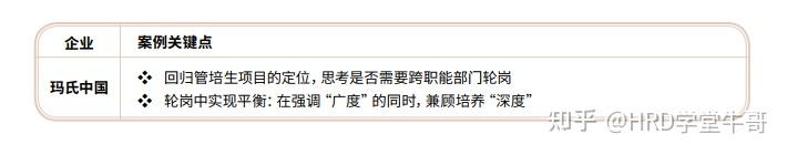 校招培养新思考:管培生、培训生、校招生加速项目 - 知乎
