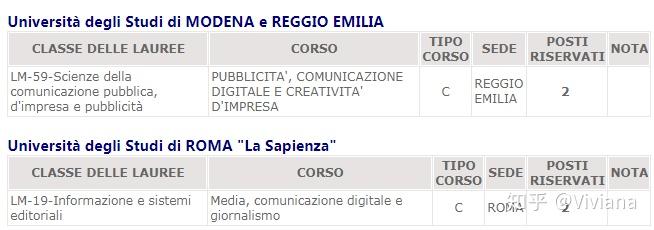 数字媒体艺术专业,想去意大利留学读研,该选什