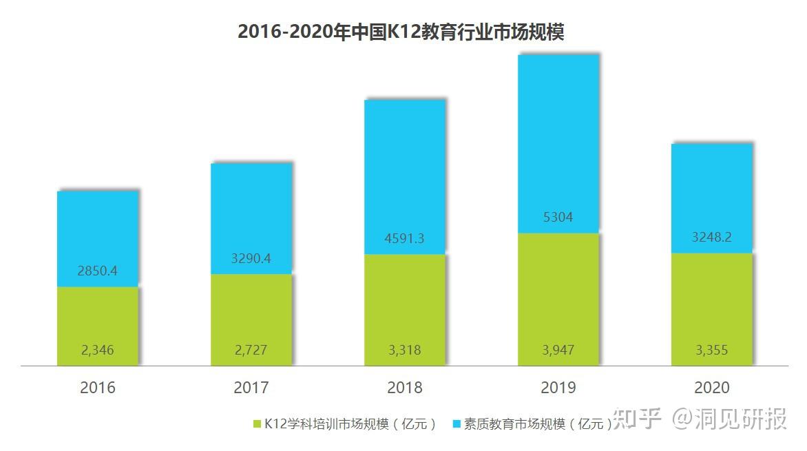 2021年中国下沉市场k12教育行业用户研究报告