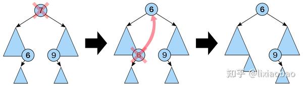 算法面试：二叉查找树（binary Search Tree） 知乎 0206