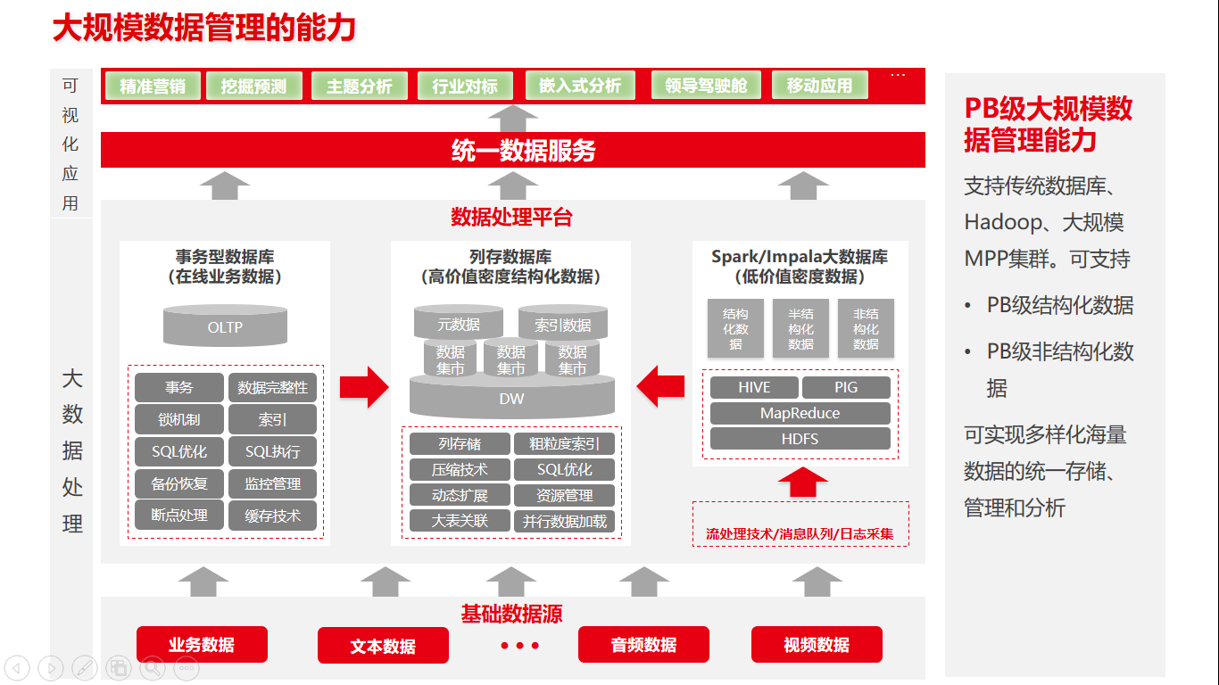 几张图让你快速了解数据中台技术架构 - 知乎