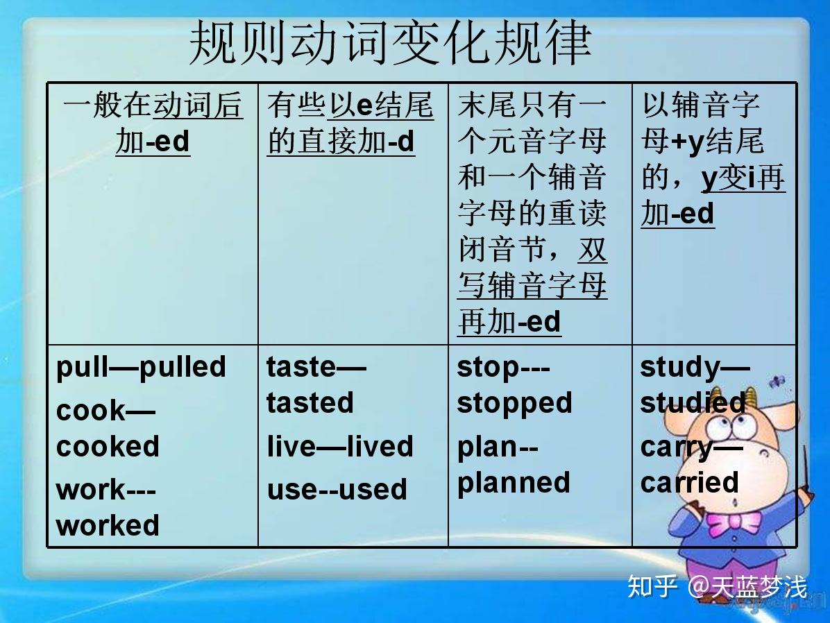 英语过去式用法详解,会了英语阅读理解猛提分