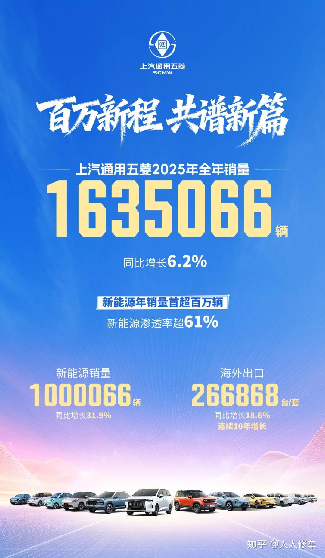 上汽通用五菱25年销量再创新高,热销的背后,这些技术才是关键