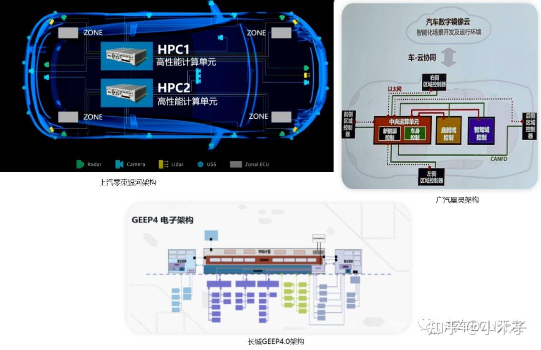 揭秘理想的整车电子电气架构 - 知乎