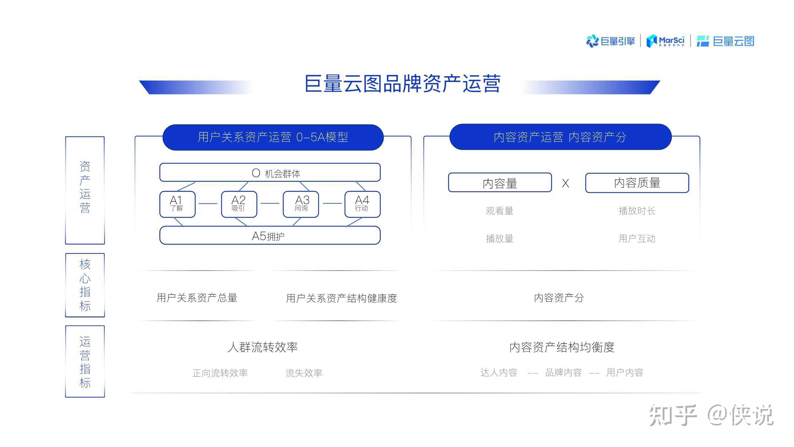 营销最前沿,巨量云图营销通案(58页) - 知乎