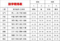 司天喜數字能量學無條件對朋友好的磁場組合生氣加絕命快看看你的朋友