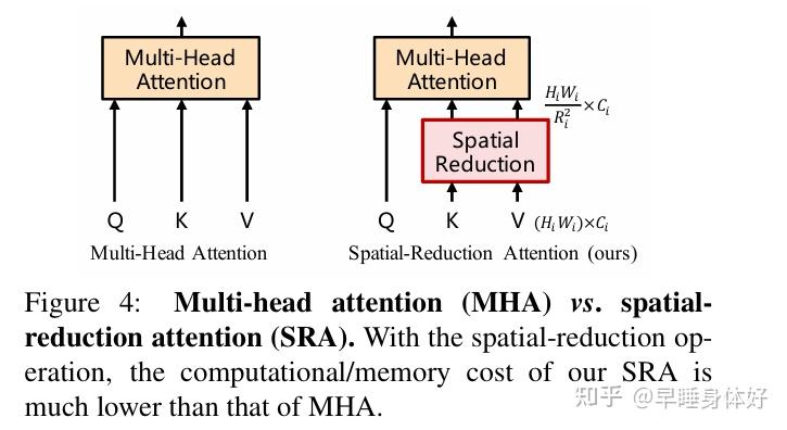 Pyramid Vision Transformer: A Versatile Backbone for Dense Prediction ...