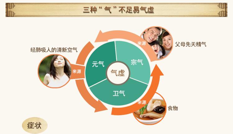 气虚体质——气短派 - 知乎