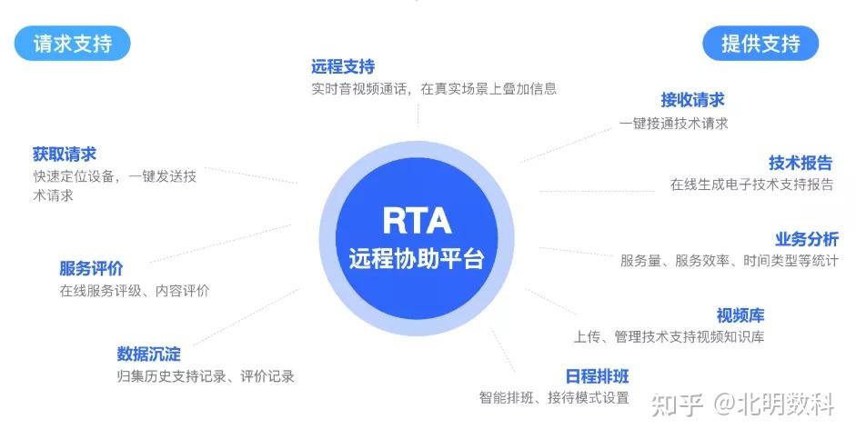 工業互聯網農機打造產業升級之路