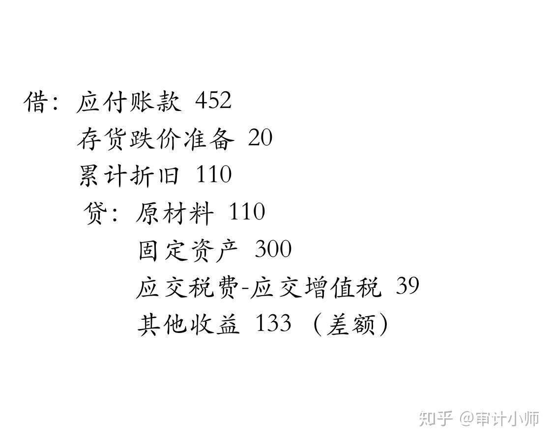 学习方法总结17难度递增式自我折磨法