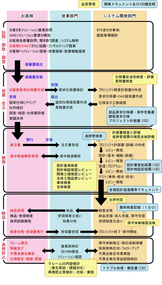 結合テストに関すること 知乎