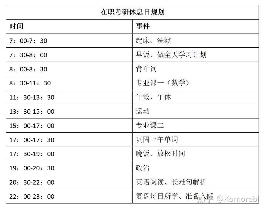 在职考研需要注意些什么