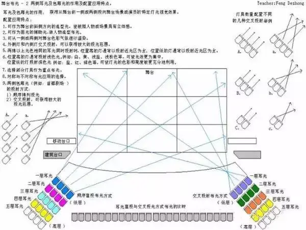 新手必备|舞台灯光设计基本知识理解 - 知乎