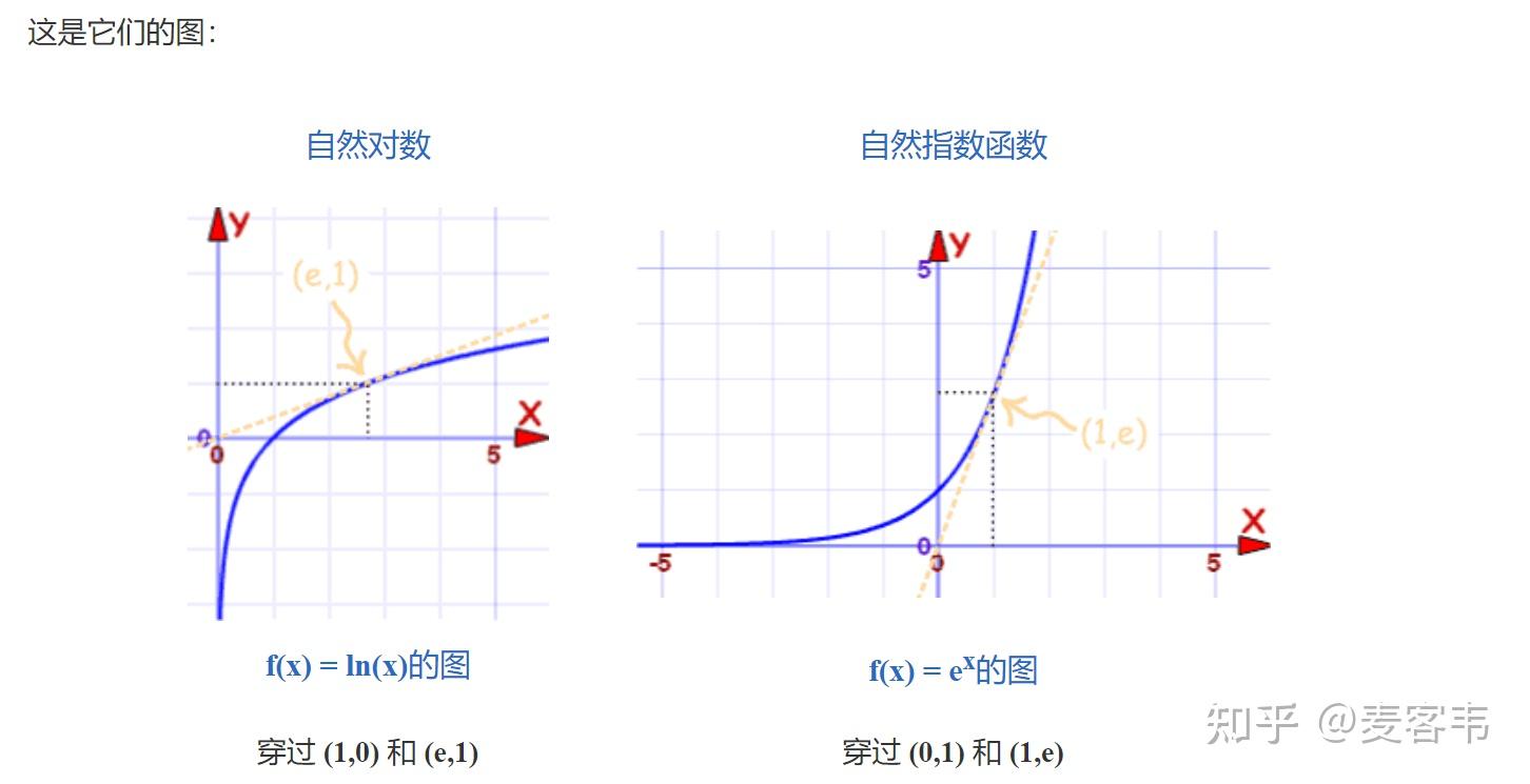 关于指数和对数的两个重要不等式 - 知乎