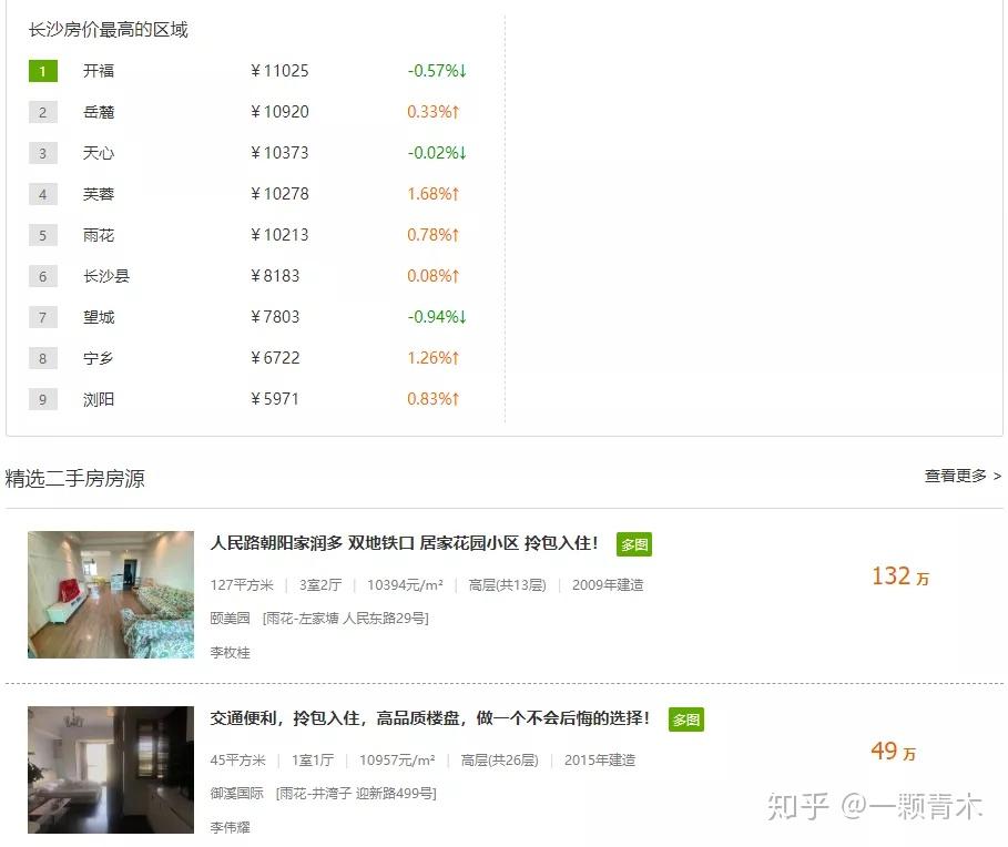 长沙的房价，怎么都涨不起来 - 知乎