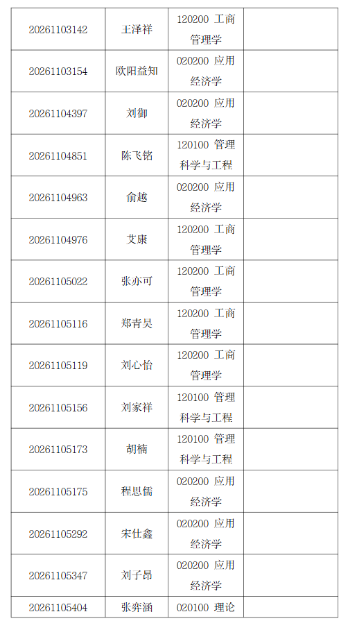 清华大学2026年经济管理学院招收公开招考博士(含硕博连读生)研究生综合考核名单公示 - 知乎