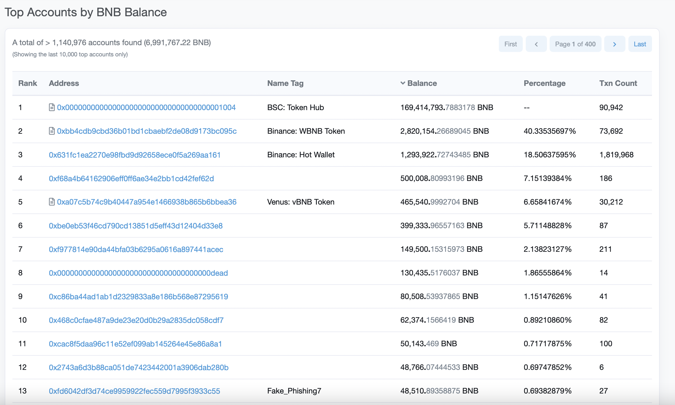binance官网入口地址(binance website)