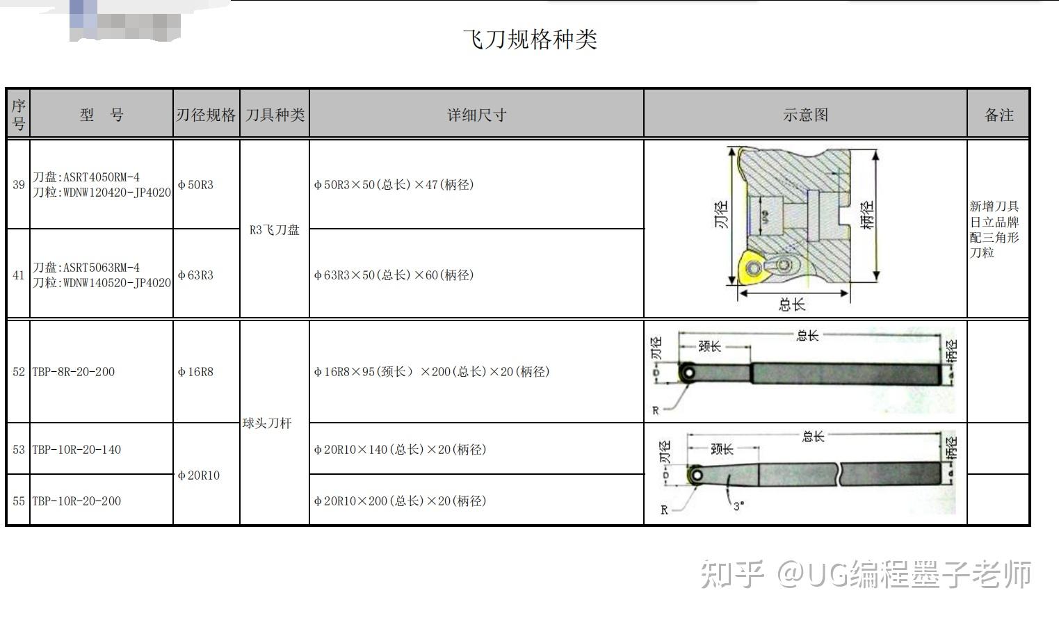 cnc常用刀具种类规格标准建议收藏