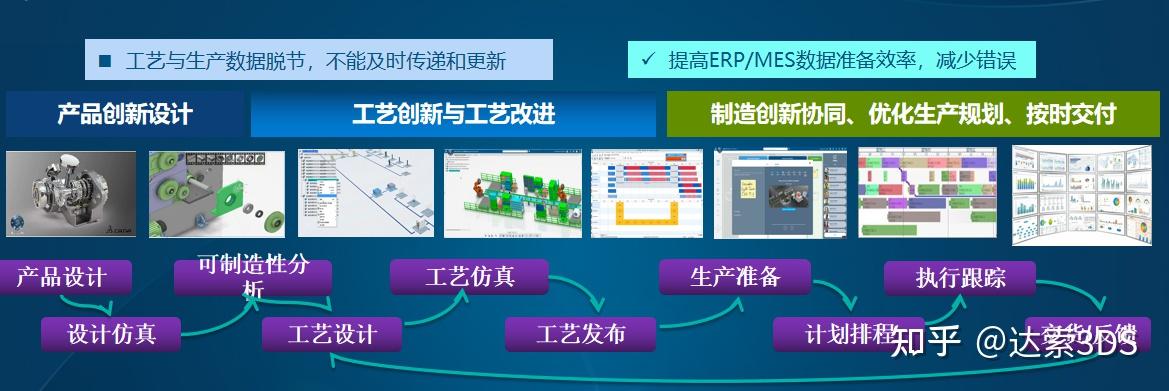 delmia数字化工艺解决方案达索系统03