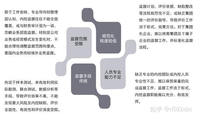 企业风控体系建设系列文章12023年应如何做好中央企业内部控制体系