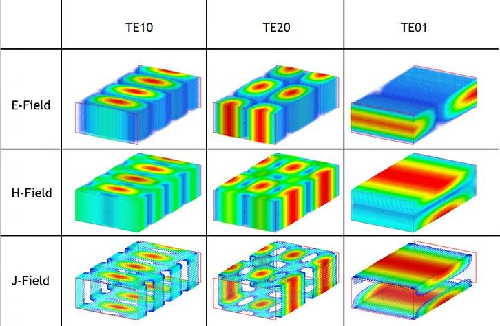 电磁场什么是波导什么是波导里的模式关于波导你必须知道的几点一