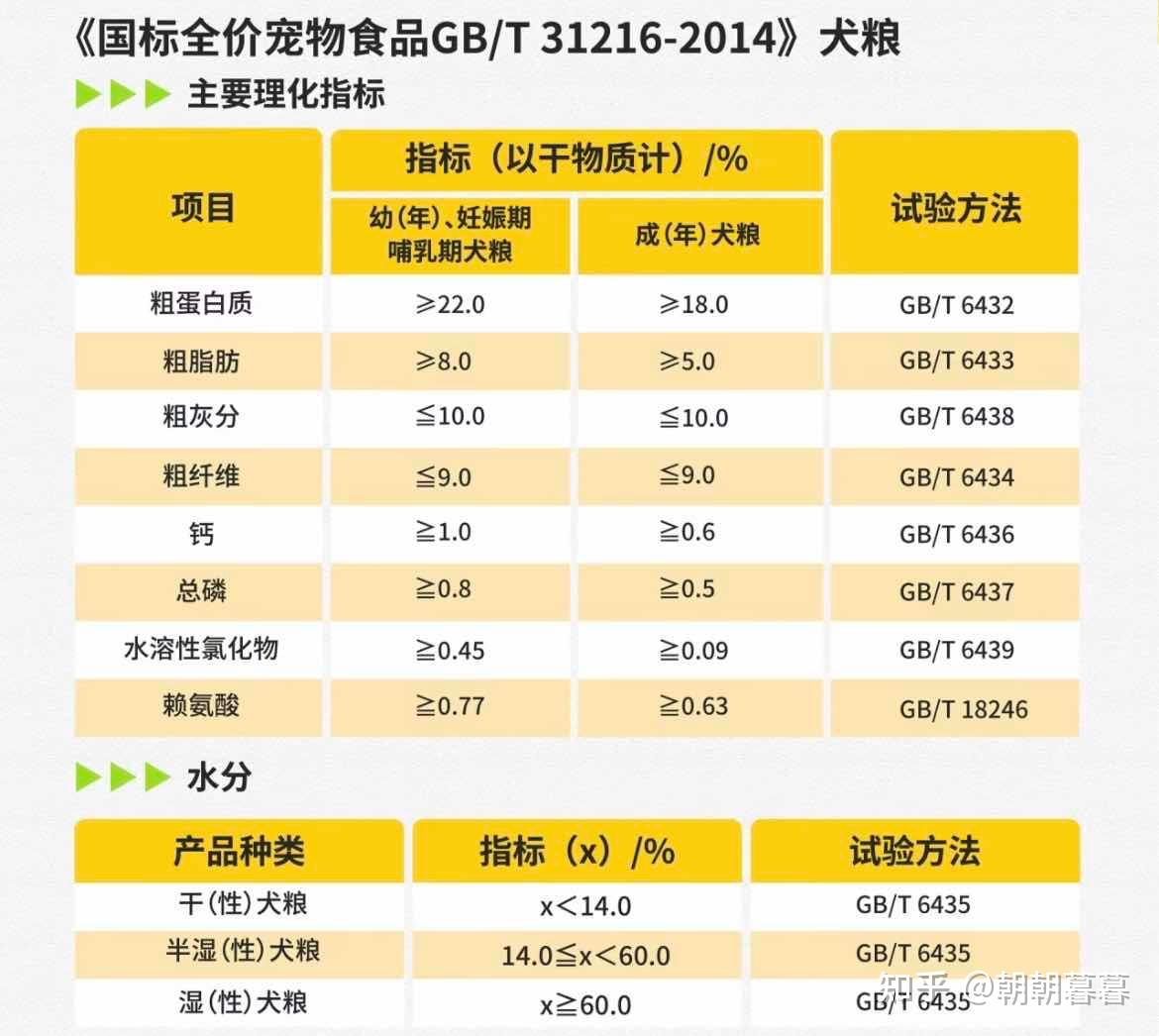 狗粮品牌排行榜及价格丨买狗粮不踩雷,按需选购狗粮怎么做?