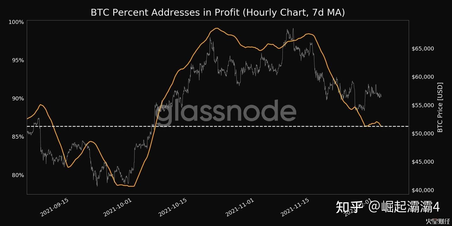 ETH明年将到2万美元——以太坊将取代比特币成为更好的通胀对冲工具- 知乎