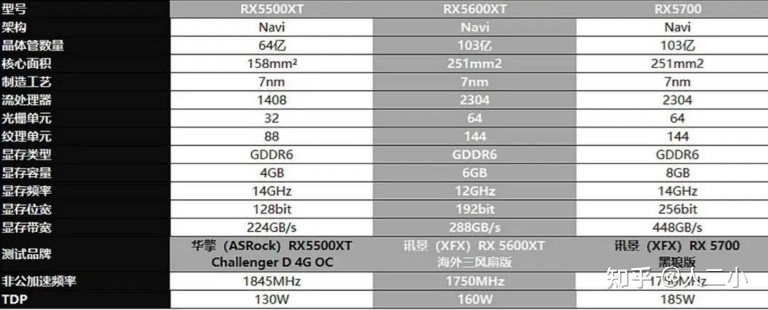 rx5500xt参数图片