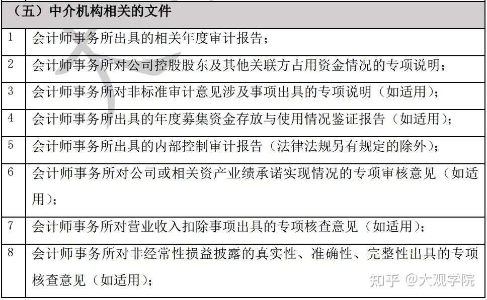 上市公司年报工作的编制和审议攻略 - 知乎