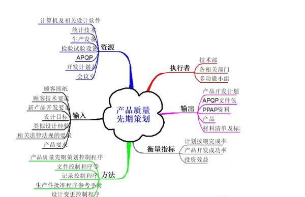过程思维典范｜乌龟图详解！ - 知乎