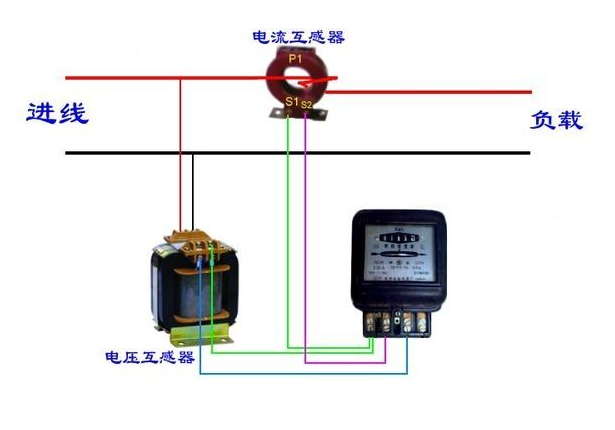 电压互感器和电流互感器都必须接地知道为什么吗