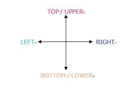 英语中表示 上下 的形容词副词 Upper Lower Upward S Downward S 知乎