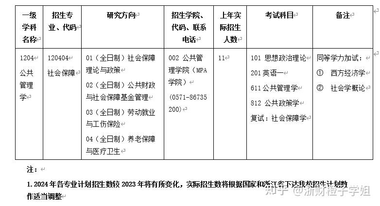 浙江财经大学社会保障考研难度