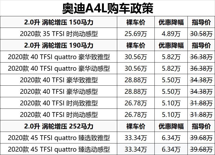 奥迪a4l长沙购车优惠634万 最低25万多