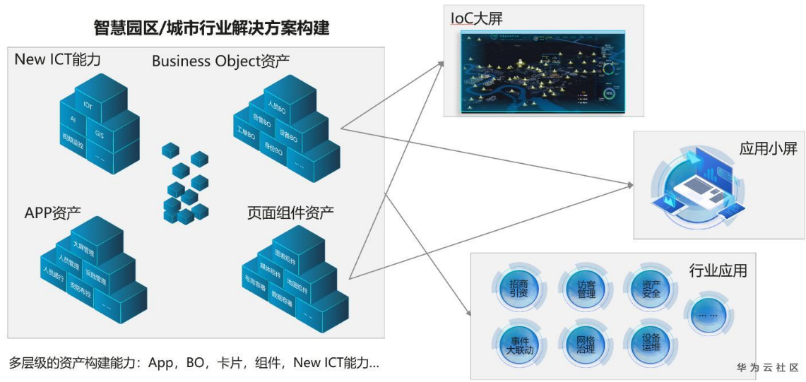 這個應用魔方厲害了，讓軟體開發者效率提升10倍