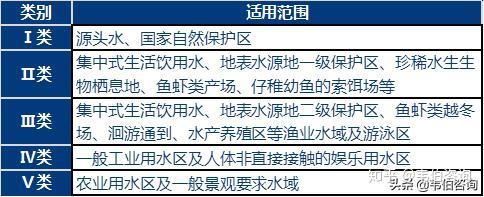 地表五类水标准是多少