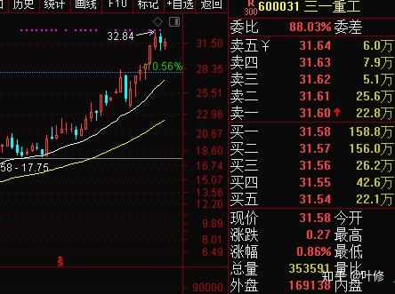 证券提成(证券公司提成比例)