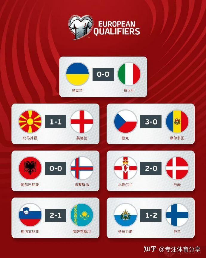 意大利队史第11次闯进欧洲杯 意大利获得2024欧洲杯正赛参赛名额