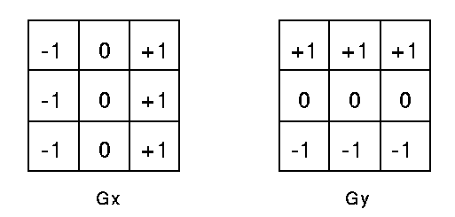 【紫光同创国产FPGA教程】【第十六章】SOBEL边缘检测例程 【紫光同创国产FPGA教程】【第十六章】SOBEL边缘检测例程