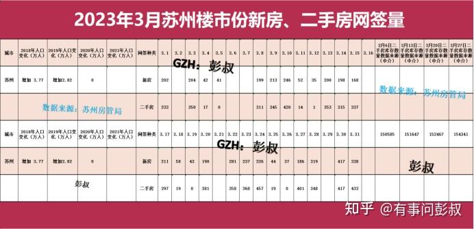 苏州房价三连跌,苏州楼市跌落神坛,苏州楼市最新分析 - 知乎