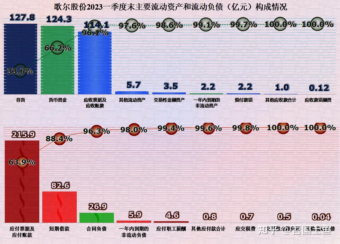 风雨中的歌尔股份,2022年顺利过关了,2023年好像更难了 - 知乎
