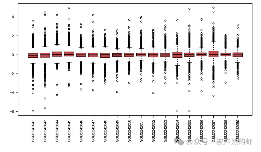 bulk RNA-array | Affymetrix芯片原始数据处理 - 知乎