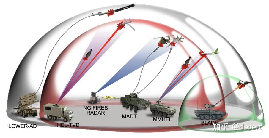 瞭望前沿 | 美陆军一体化防空反导装备体系发展分析 - 知乎