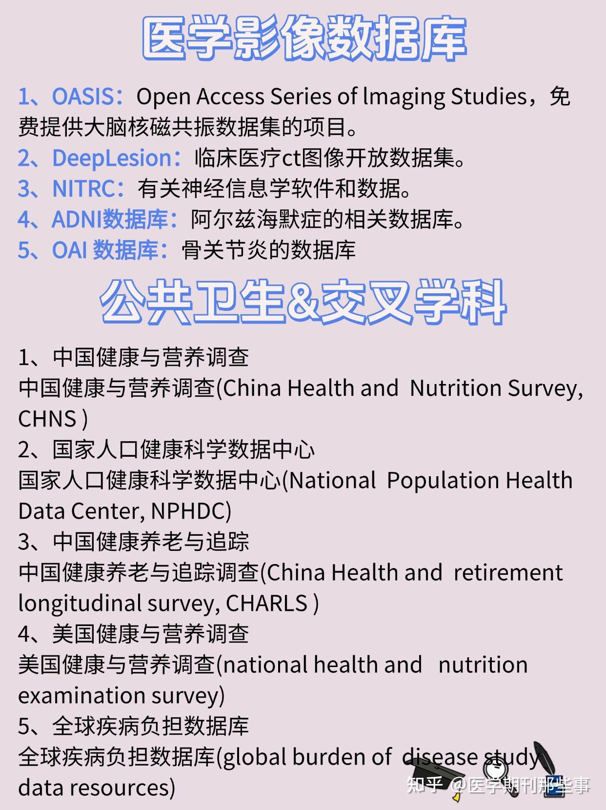 临床医学公共数据库 - 知乎