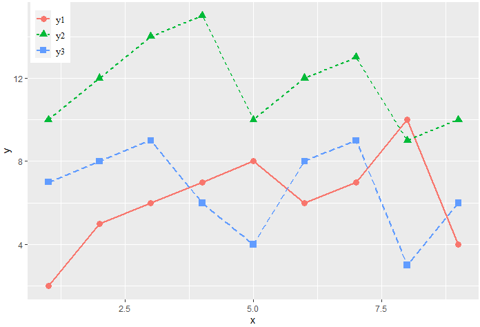 R可视化——ggplot2包绘制折线图 - 知乎